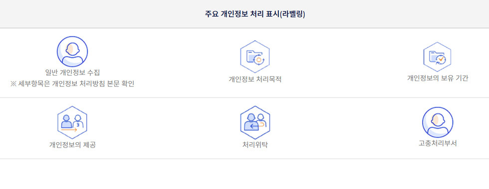 주요 개인정보 처리 표시(라벨링)